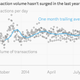 Image for article titled Falling prices aren’t the real reason to worry about bitcoin